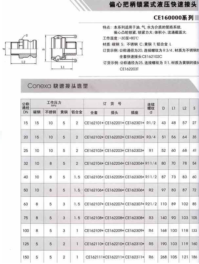 CE160000-2