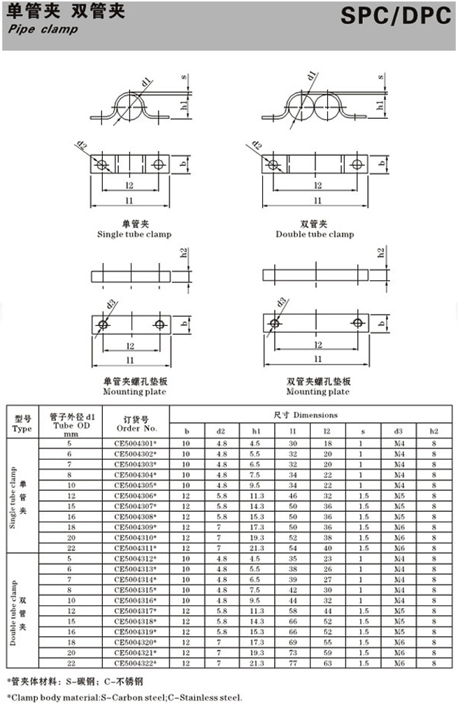 SPC、DPC