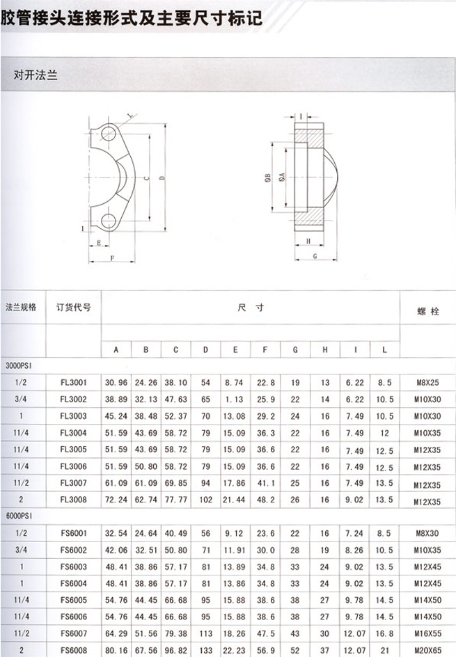 對開法蘭