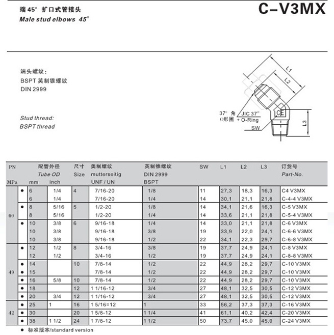C-V3MX