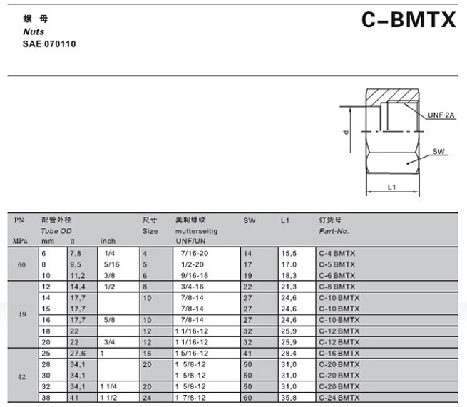 C-BMTX