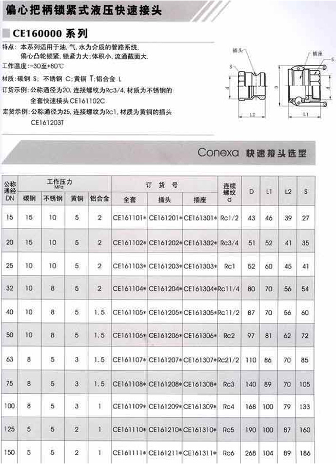 CE160000-3