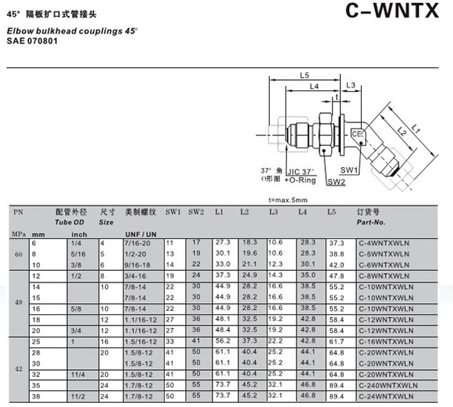 C-WNTX