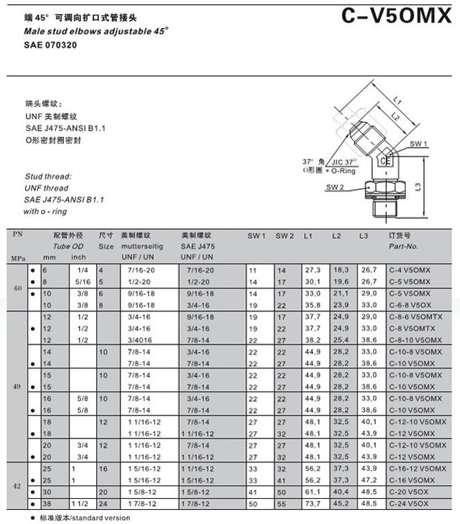 C-V5OMX
