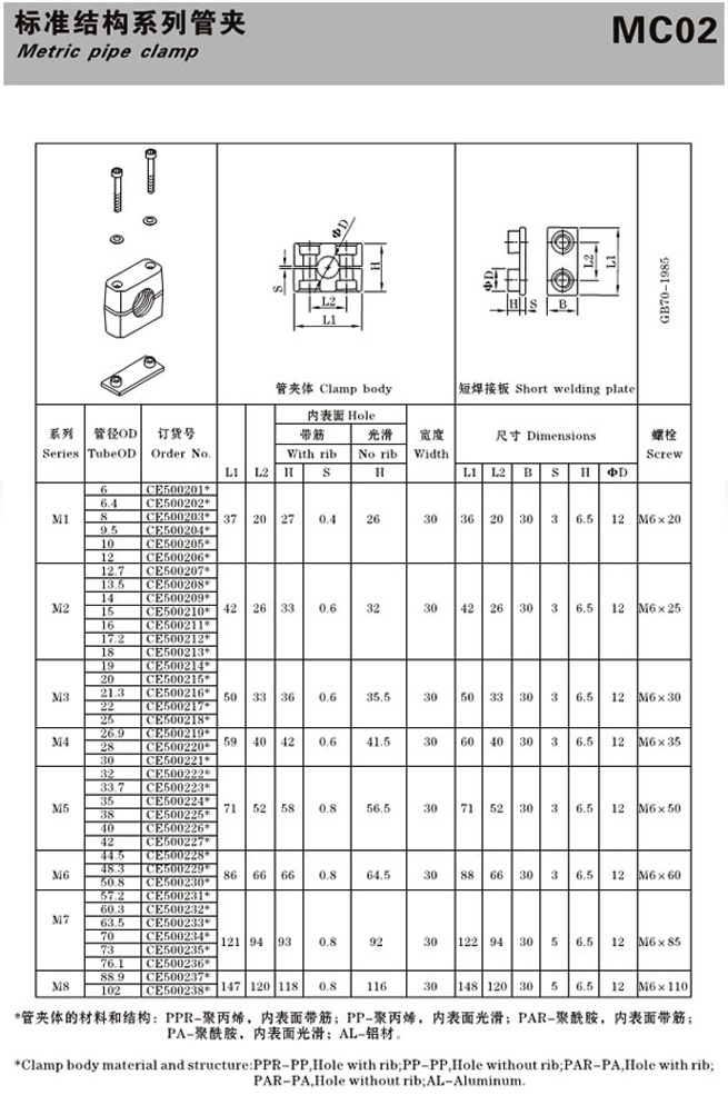 MC02