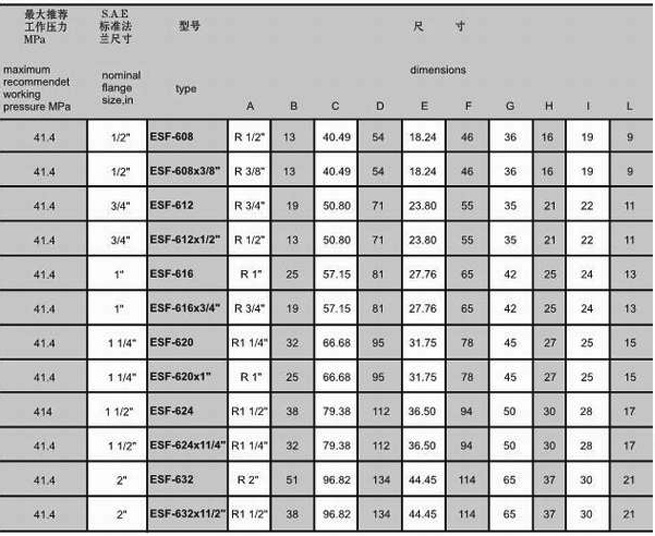 SAE管螺紋法蘭盤