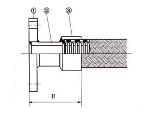 FL1-FL13