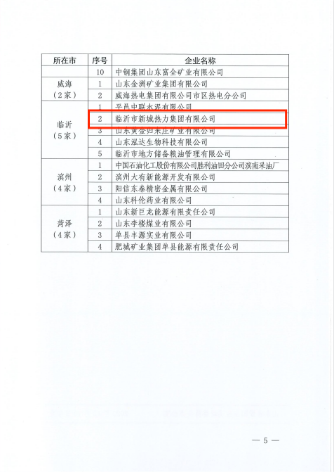 【喜報】臨沂市新城熱力集團有限公司榮獲2022年度省級健康企業(yè)稱號