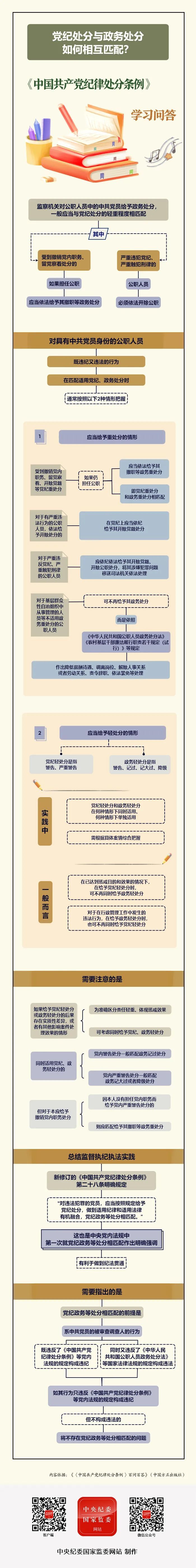 紀(jì)律處分條例·學(xué)習(xí)問(wèn)答丨黨紀(jì)處分與政務(wù)處分如何相互匹配？