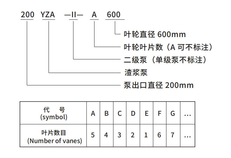 YZA渣浆泵