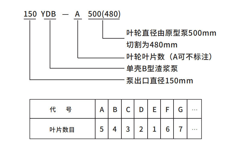 YDB型渣浆泵