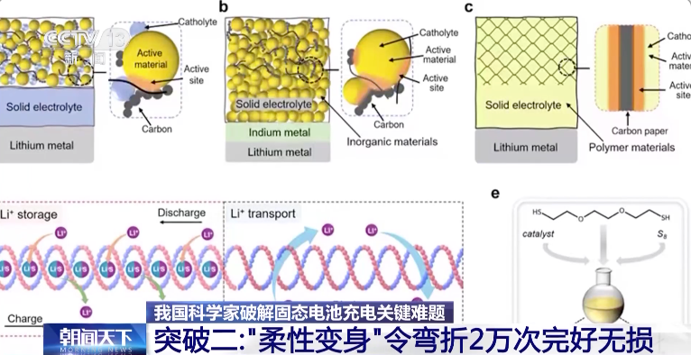 固态电池迎来新突破:续航有望翻倍?背后的技术与挑战解读【劲鑫电子l观察世界】 固态电池迎来新突破:续航有望翻倍?背后的技术与挑战解读【劲鑫电子l观察世界】