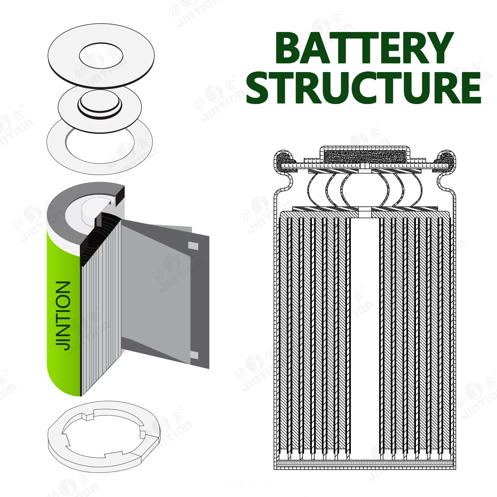The Advantages of NIMH Rechargeable Batteries for DIY Projects