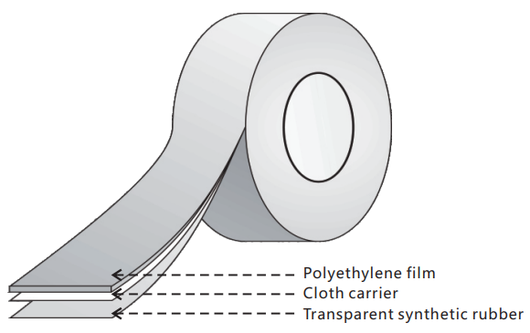 Carpet Binding Cloth Duct Tape