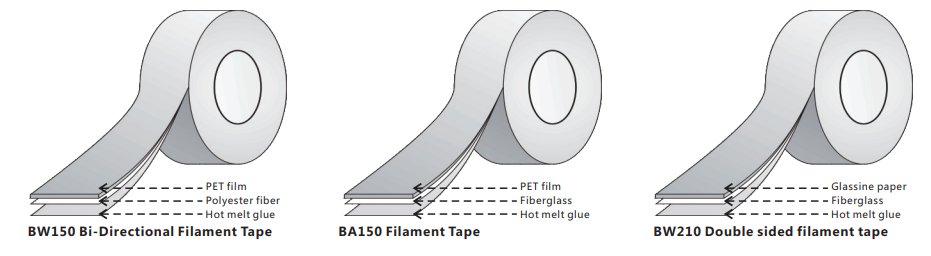 Filament Tape