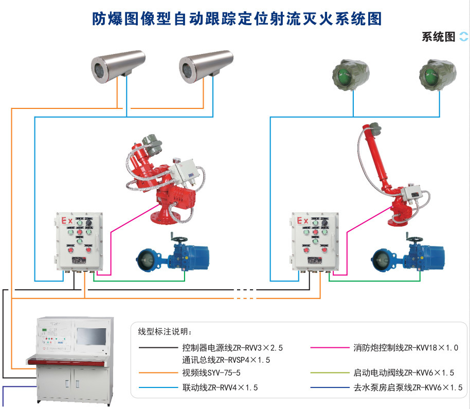 防爆图像型自动跟踪定位消防炮系统