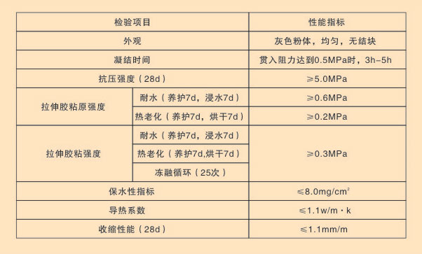 长乐加气墙材砌筑粘结剂