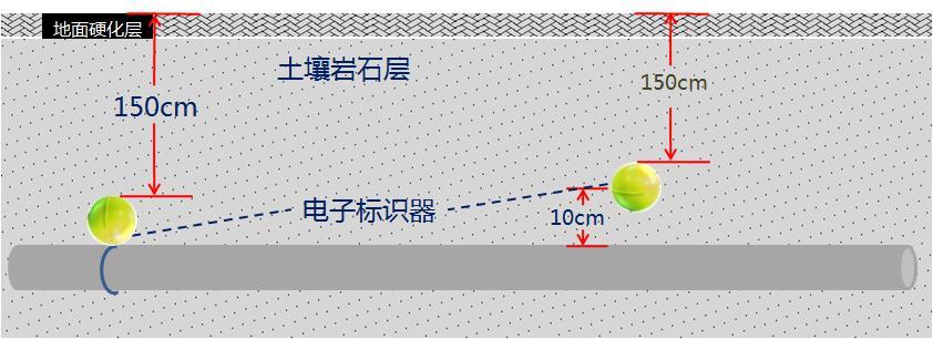 近程电子标识器