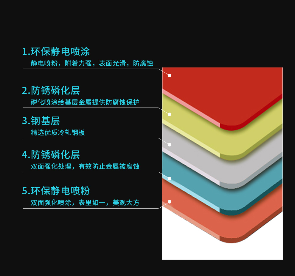 產(chǎn)品展示