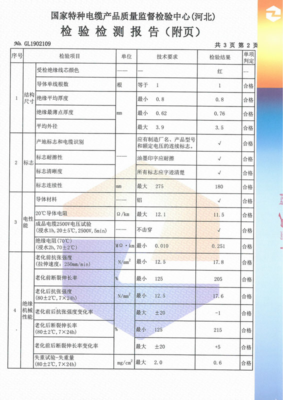 Test Rreport