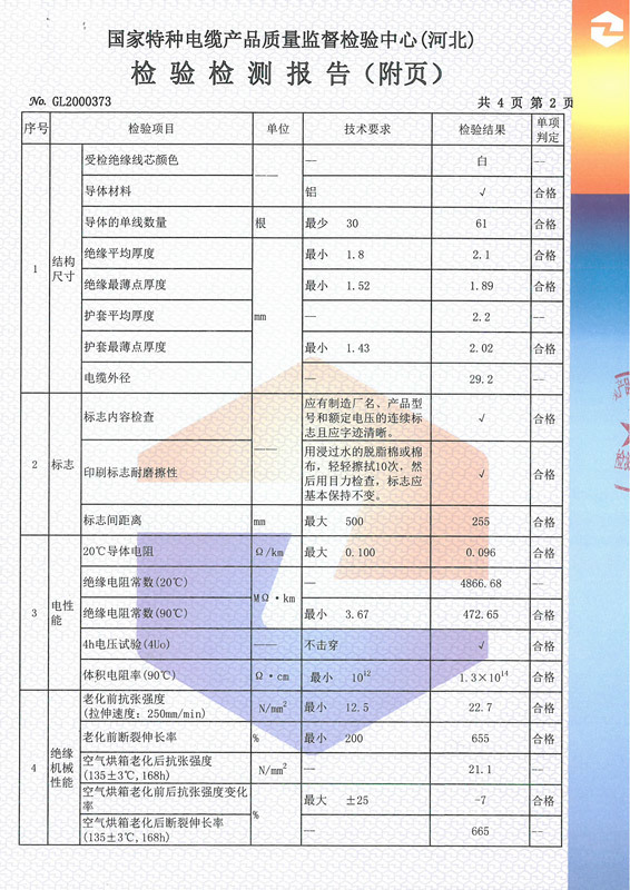 铝芯交联聚乙烯绝缘聚烯烃护套无卤低烟阻燃A类电力电缆