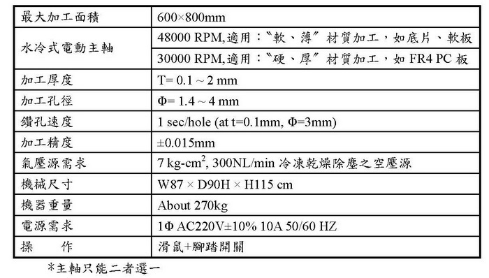 PCB基準孔鉆靶機