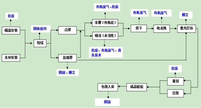 亞華電子