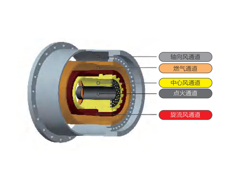 Multichannel gas burner for rotary kiln
