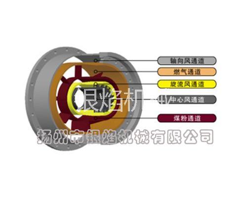 Multichannel mixed fuel burner for rotary kiln