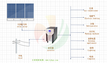 太陽能直供電系統解決方案