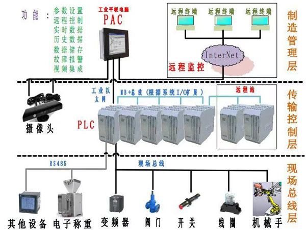 远程技术支持系统