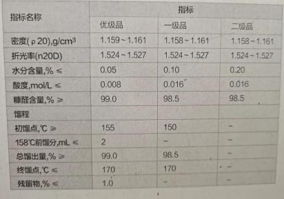 糠醛