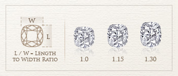 Cushion Cut