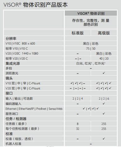 固定式工业智能相机 - V20