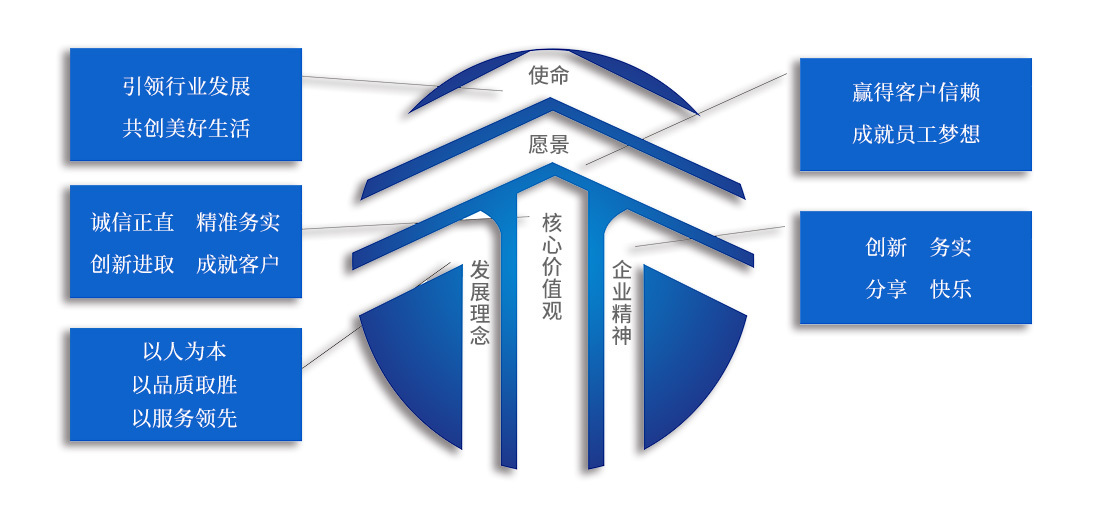 澳门永利304登陆