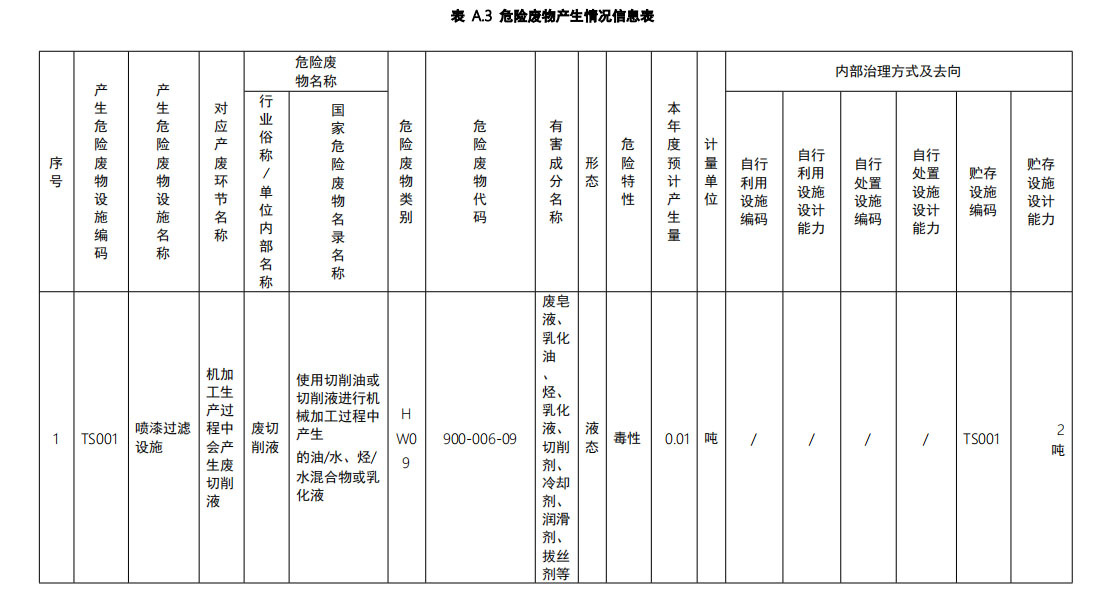 危险废物污染环境防治信息