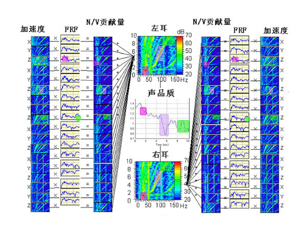 传递路径分析