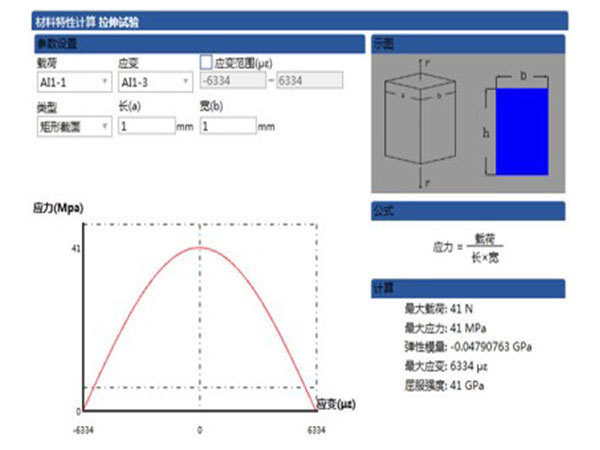 材料试验分析
