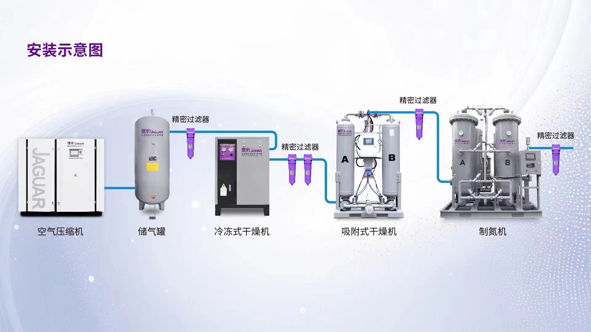 捷豹鼓風熱吸干機如何在運行中做到零氣耗？