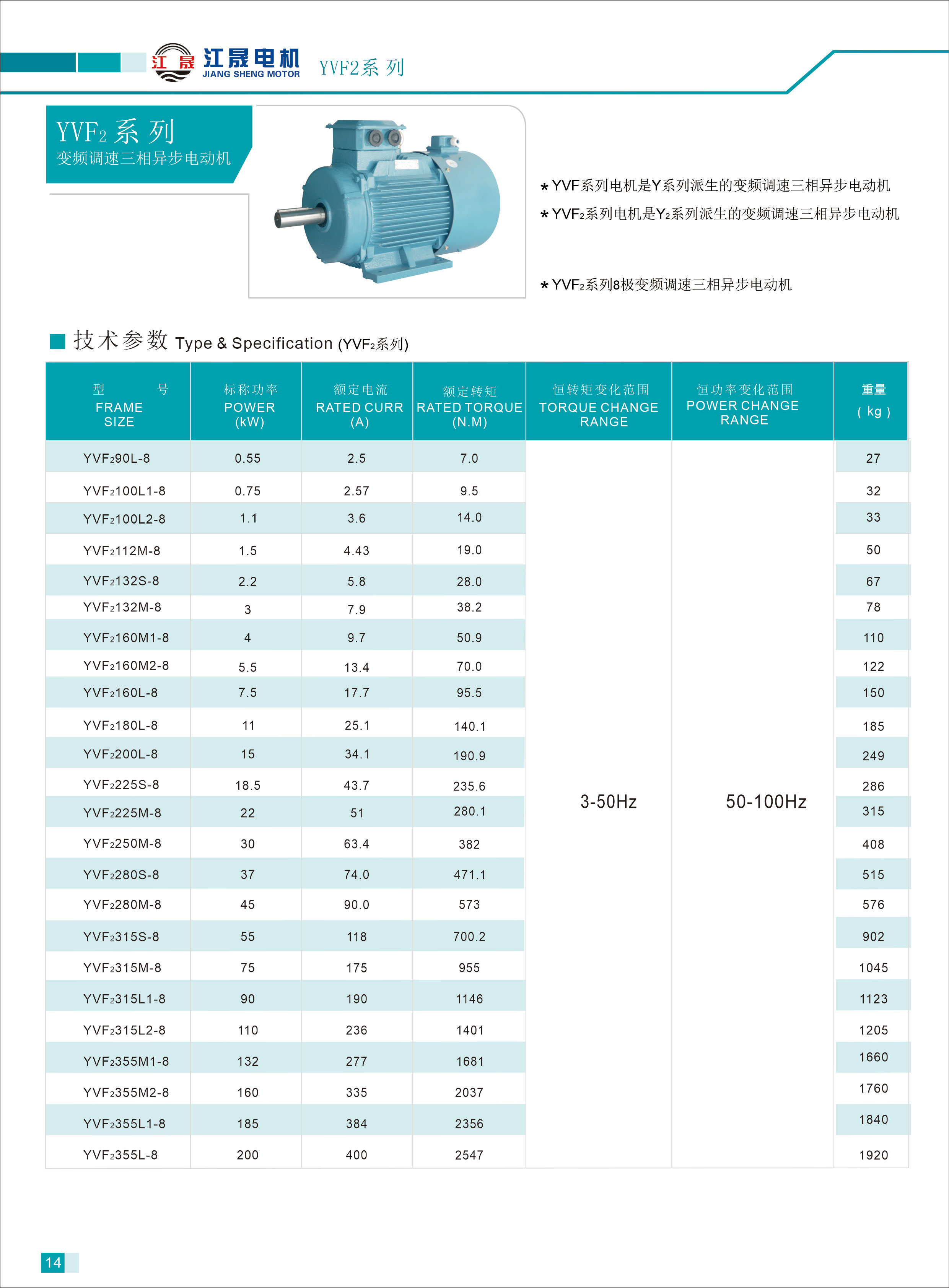 YVF2系列變頻調速三相異步電動機