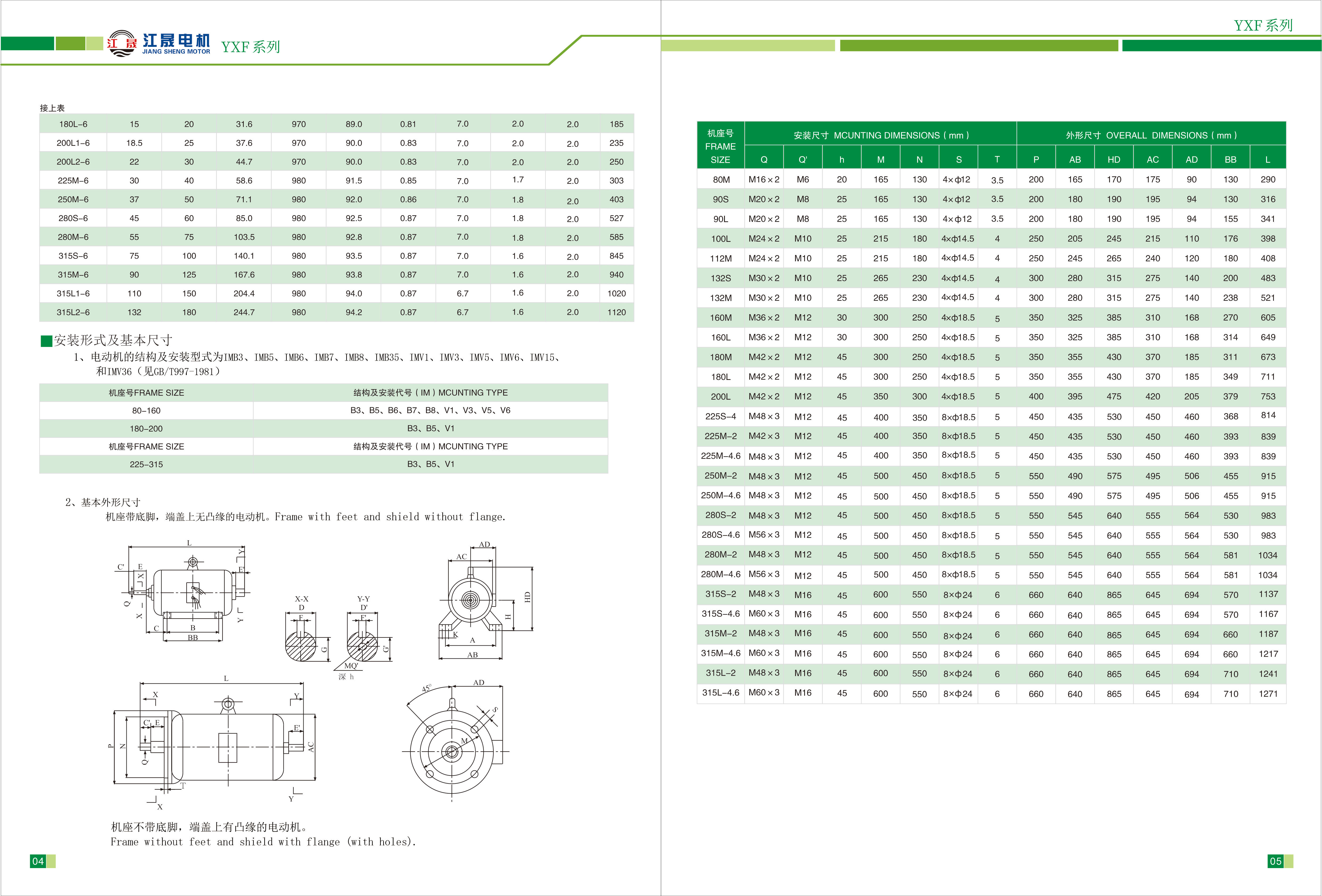 YXF系列消防風(fēng)機(jī)專用三相異步電動機(jī)