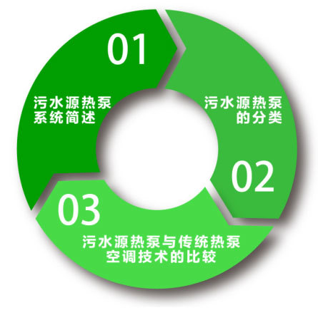 北方人居