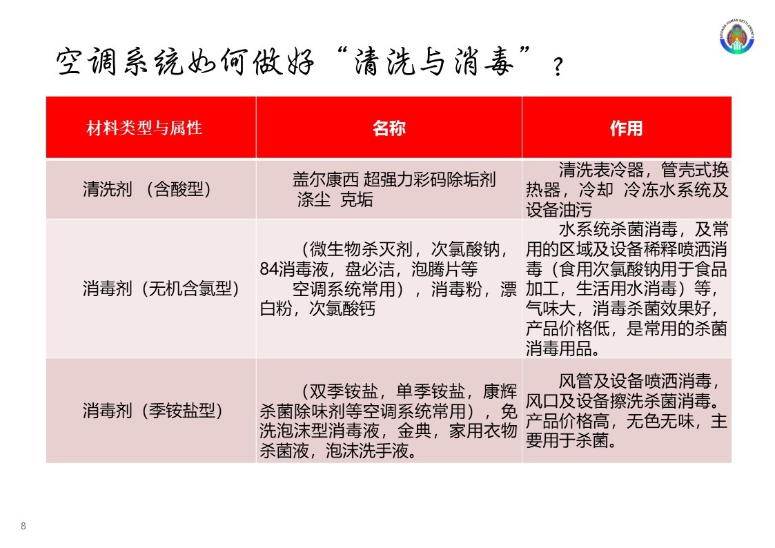 北方人居
