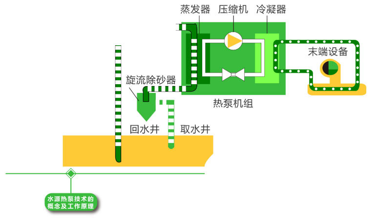 北方人居