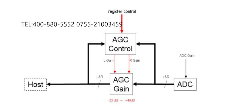 SSS1630A1自动增益控制(AGC)1