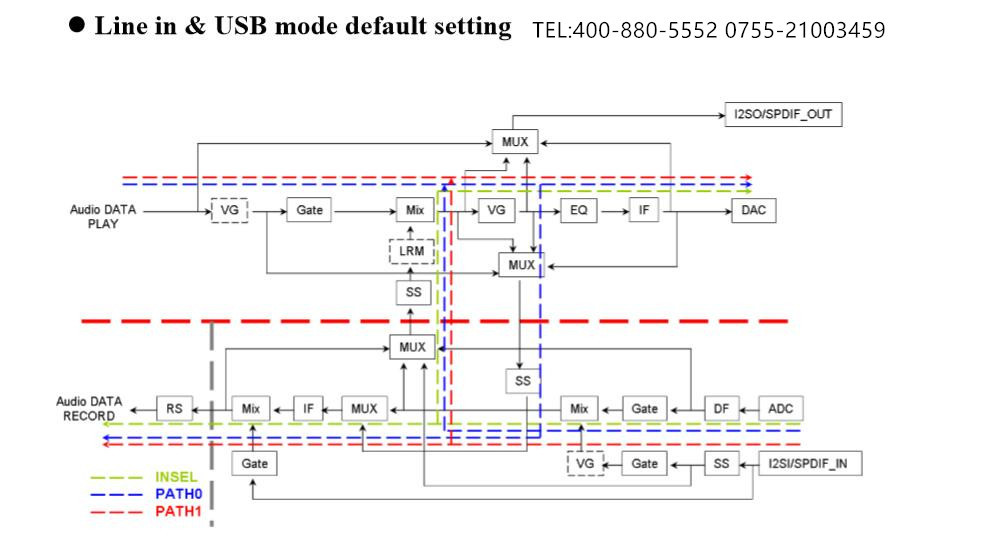 SSS1630A1 Line in和USB模式设置