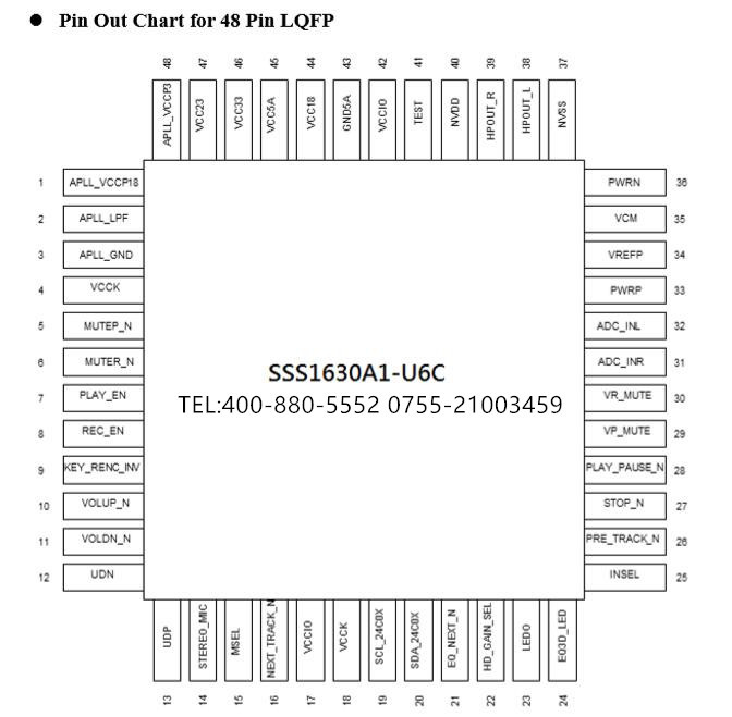 SSS1630A1 LQFP48 (48 Pin LQFP引脚图)