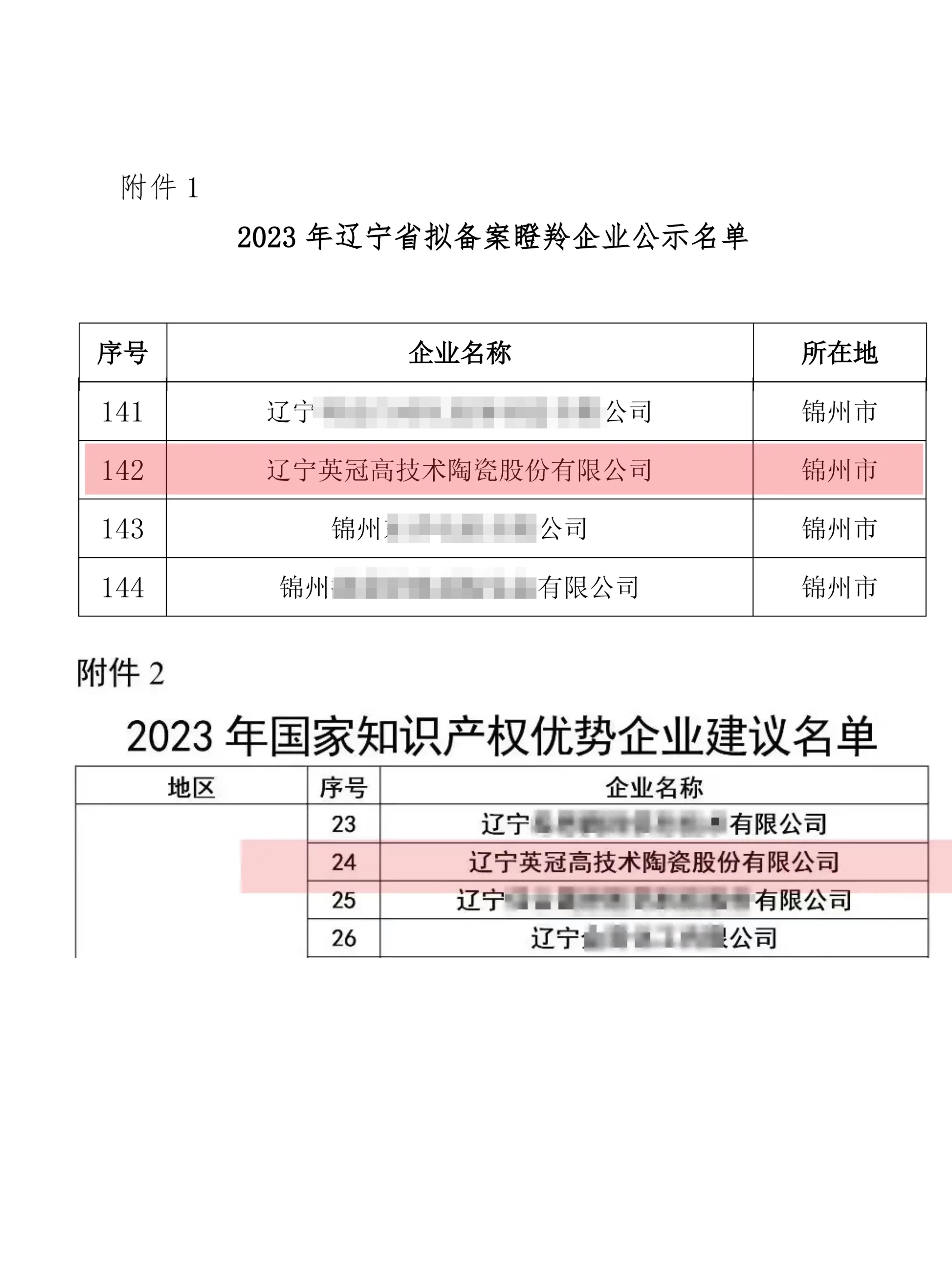 恭喜“英冠” 获得国家级与省级两项荣誉！！