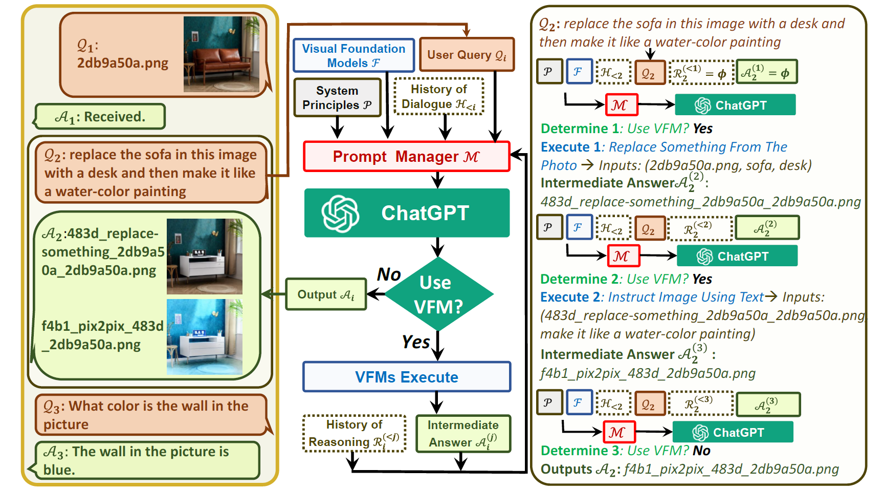 ChatGPT新玩法：Visual-ChatGPT开启GPT多模态交流范式_壁仞科技