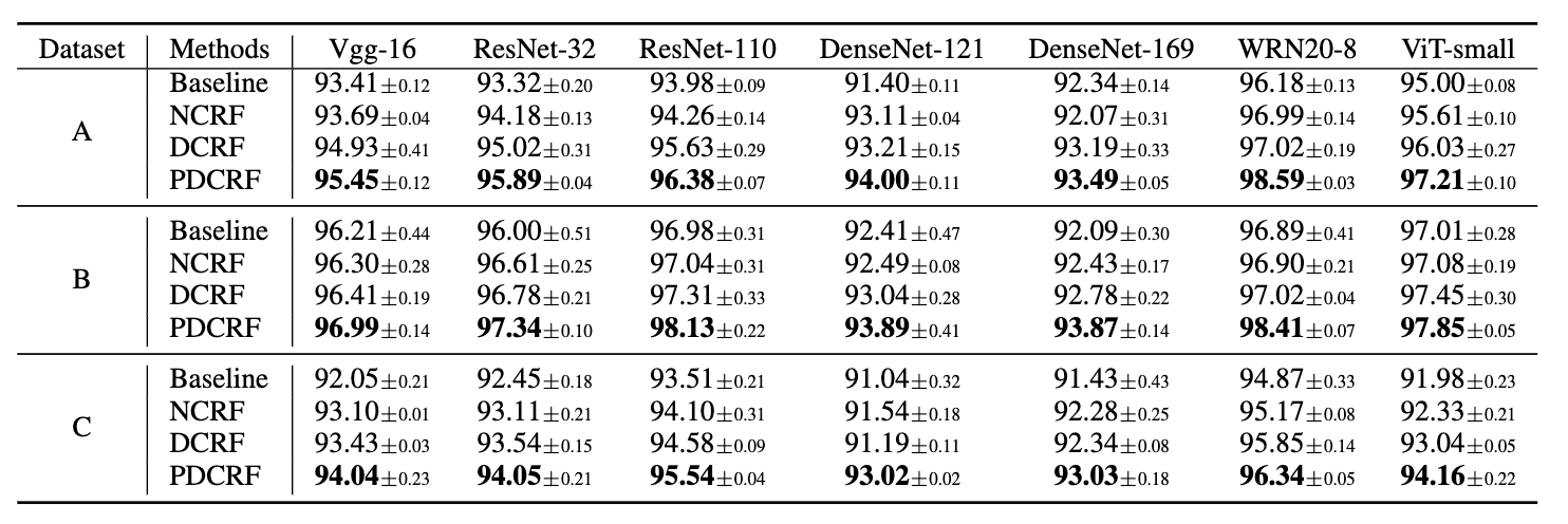 TableDescription automatically generated